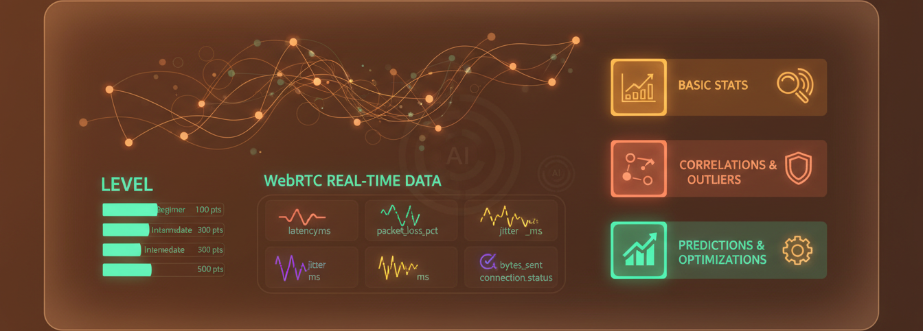 Pandas AI WebRTC Veri Analizi Ultimate Kılavuzu Prompt Görseli
